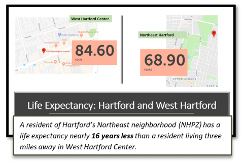 Life Expectancy graphic from CT Health Foundation